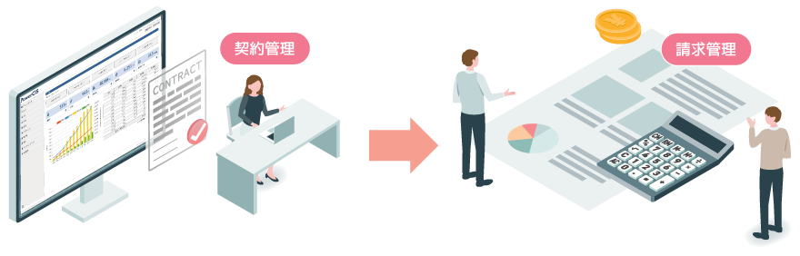 契約